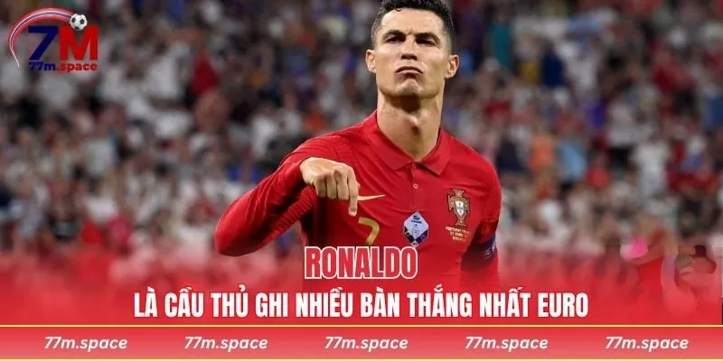 Ronaldo là cầu thủ ghi nhiều bàn thắng nhất Euro